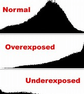 histogram